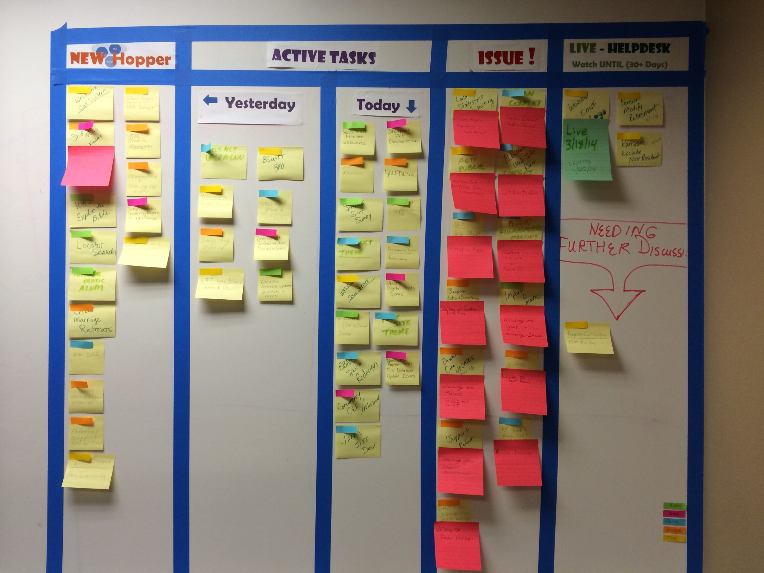 Kanban Board For Daily Work Productivity Increase inside