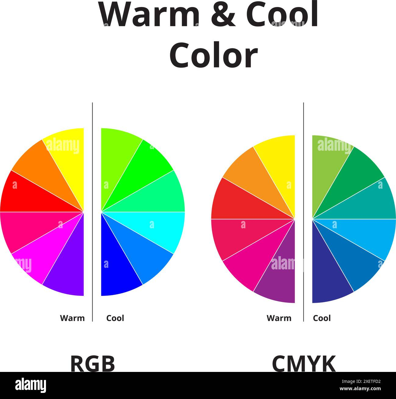 This Color Wheel Categorizes Colors Into Warm And Cool Tones ... for A Deep Dive into the Warm Pecan Tones of the Camellia Field Collection