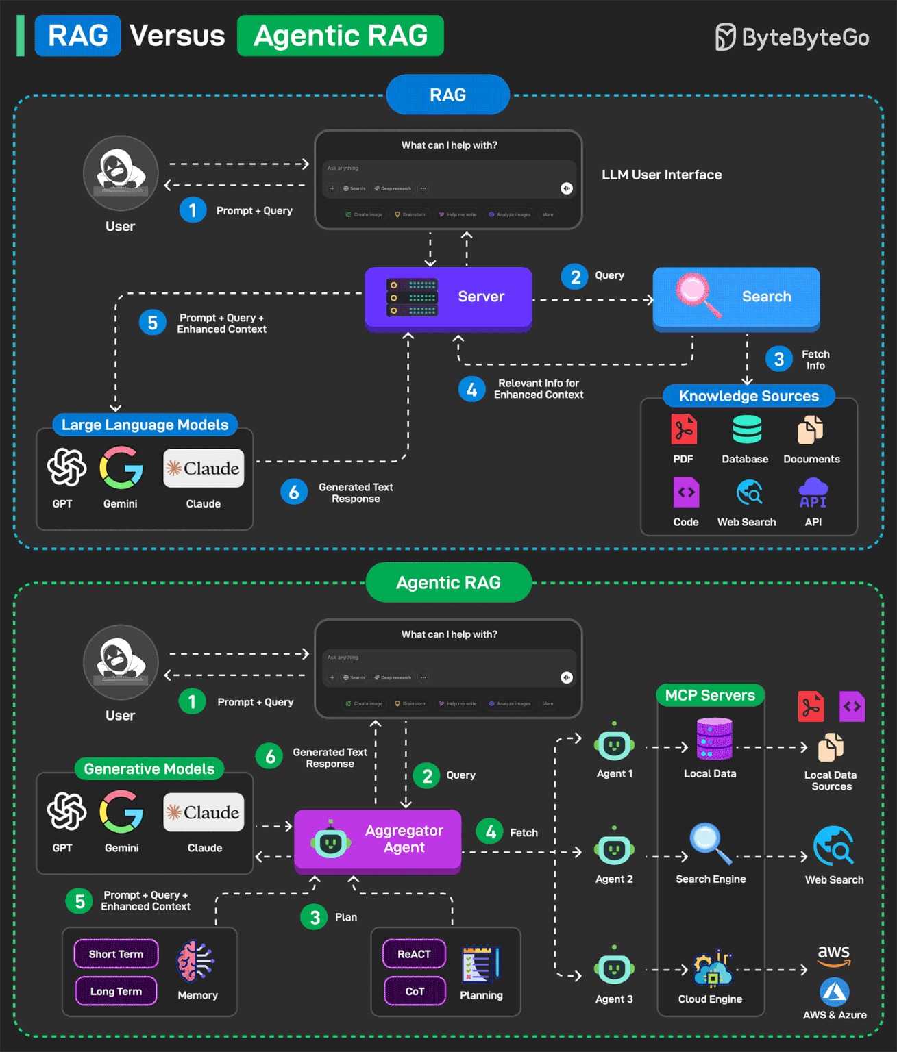 A Deep Dive Into Llm Guardrails. In The Rapidly Evolving Landscape Of ... with A Deep Dive into the Natural Finish and Chenille Fabric of Waldorf Chairs
