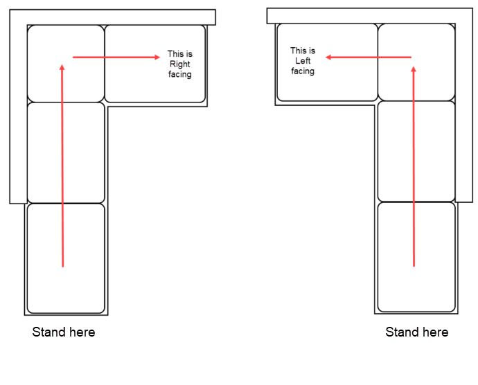 How Do I Know If My Sectional Is A Left Or Right Facing Sectional ... inside