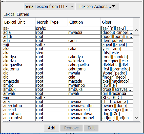 3.5.3. Lexicons throughout A Closer Look at the Design and Function of the Lexicon Sharon Set