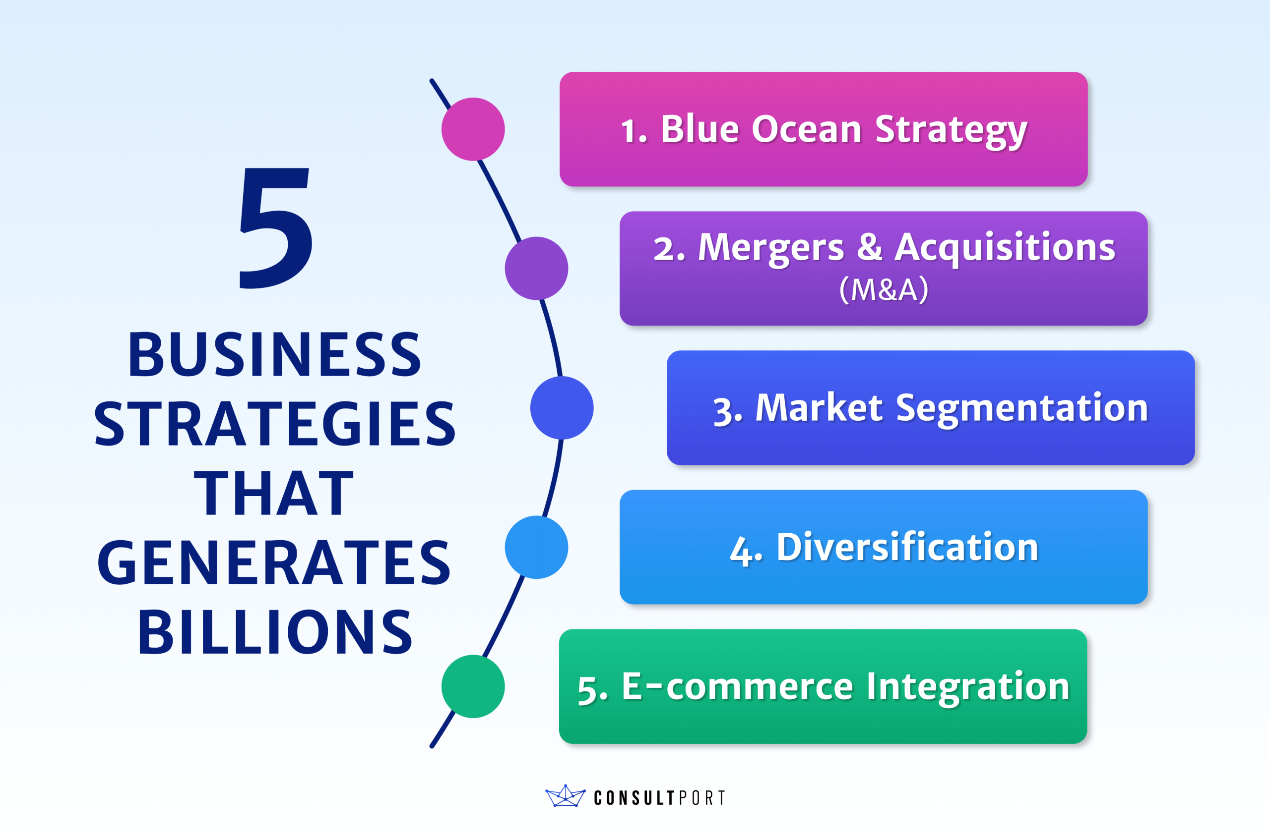 5 Most Successful Business Strategies pertaining to Commerce And Market Dimensions Credenza