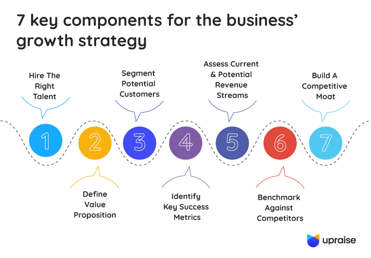 7 Key Business Growth Steps To A Successful Strategy - Upraise within Commerce And Market Dimensions Credenza