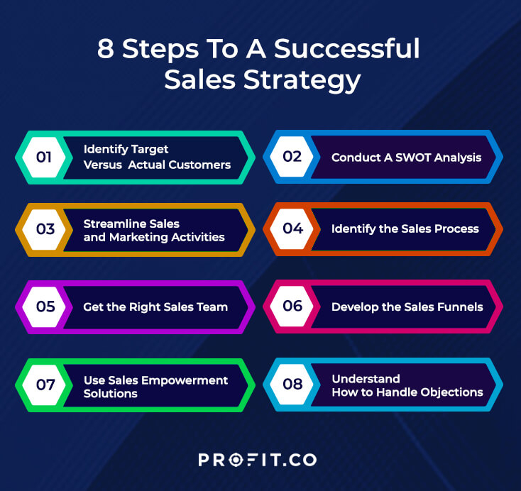 7 Steps For A Successful Go To Market Strategy Plan P - Vrogue.co inside Key Strategies for Success in Commerce and Market Dimensions Credenza