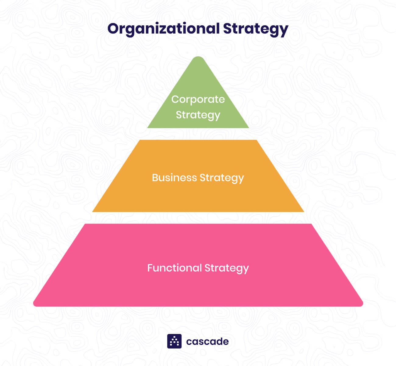 What Is Corporate Strategy? The Four Key Components pertaining to Commerce And Market Dimensions Credenza