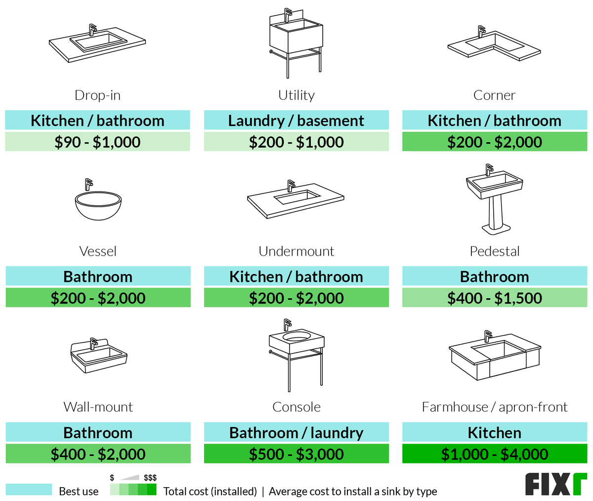 2022 Sink Installation Cost | New Sink Cost with regard to The Drop-In Sink Mistake That Cost Me $1,200 (And How I Fixed It)