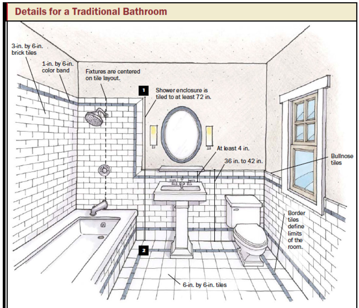 Bathroom And Kitchen Design: How To Choose Tile And Plan Tile Layouts ... with regard to 48&amp;quot;Dbl Bathroom Vanity Dark Gray, White Cult.marble Countertop
