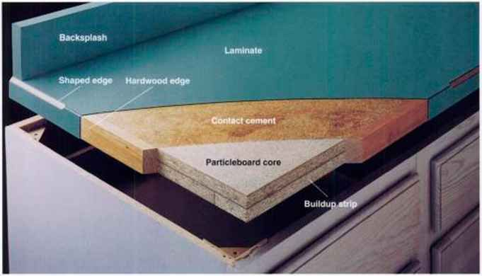 The science behind royal reinforced acrylic countertop construction