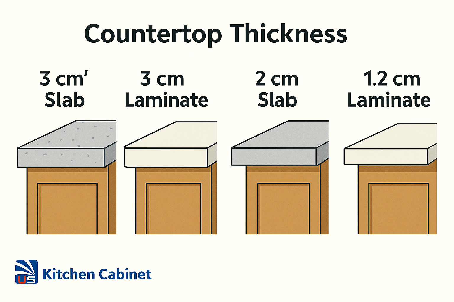 Countertop Thickness: Everything You Need To Know in Madison Reinforced Acrylic Countertop, 84D-Inch