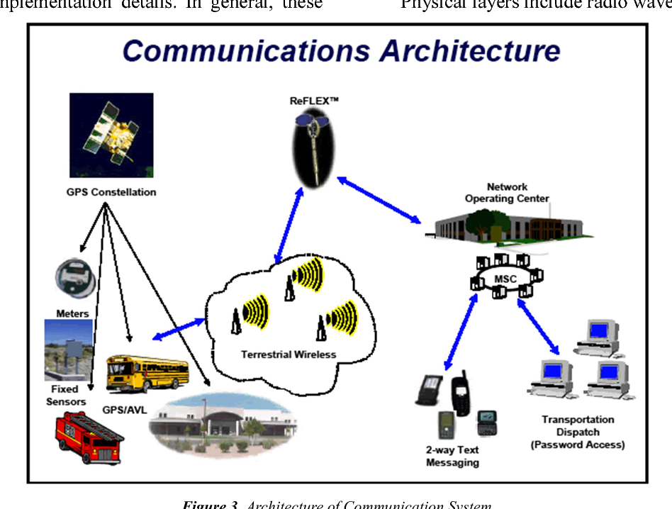 Evolution Of Communication Technology with Myra 24 In