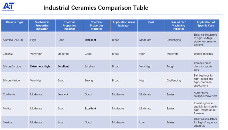 Industrial Ceramics 101: Which Type Is Best For Your Project? | At ... within Dynasty Pedestal Sink 23&amp;quot; W X 19&amp;quot; D White Ceramic Pedestal Bathroom Sink