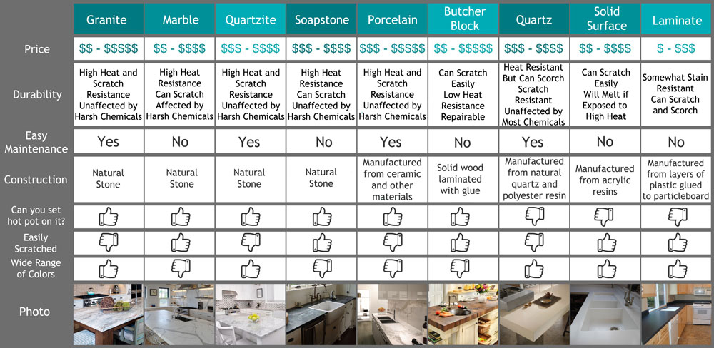 Materials - Sedona Stone And Tile inside Madison Reinforced Acrylic Countertop, 30-Inch