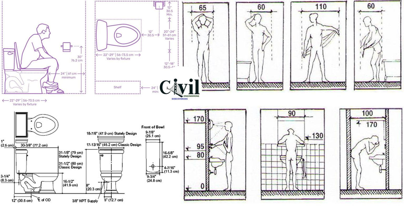 Plan Your Bathroom By The Most Suitable Dimensions Guide - Engineering ... intended for From Planning to Installation Tips for Your New Bathroom Setup