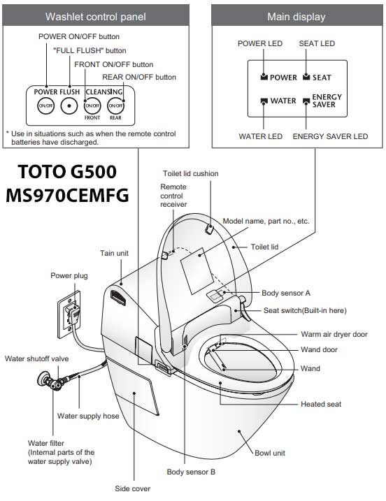 Replacing Toilet Seat On A Fully Skirted Toto At Justin Beveridge Blog throughout Toto Lt307.8 Reliance Commercial 21&amp;quot; Wall Mounted Bathroom Sink - Cotton