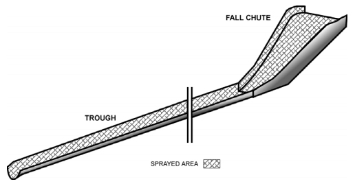 Comparing Ceramic Trough Options for Industrial Applications