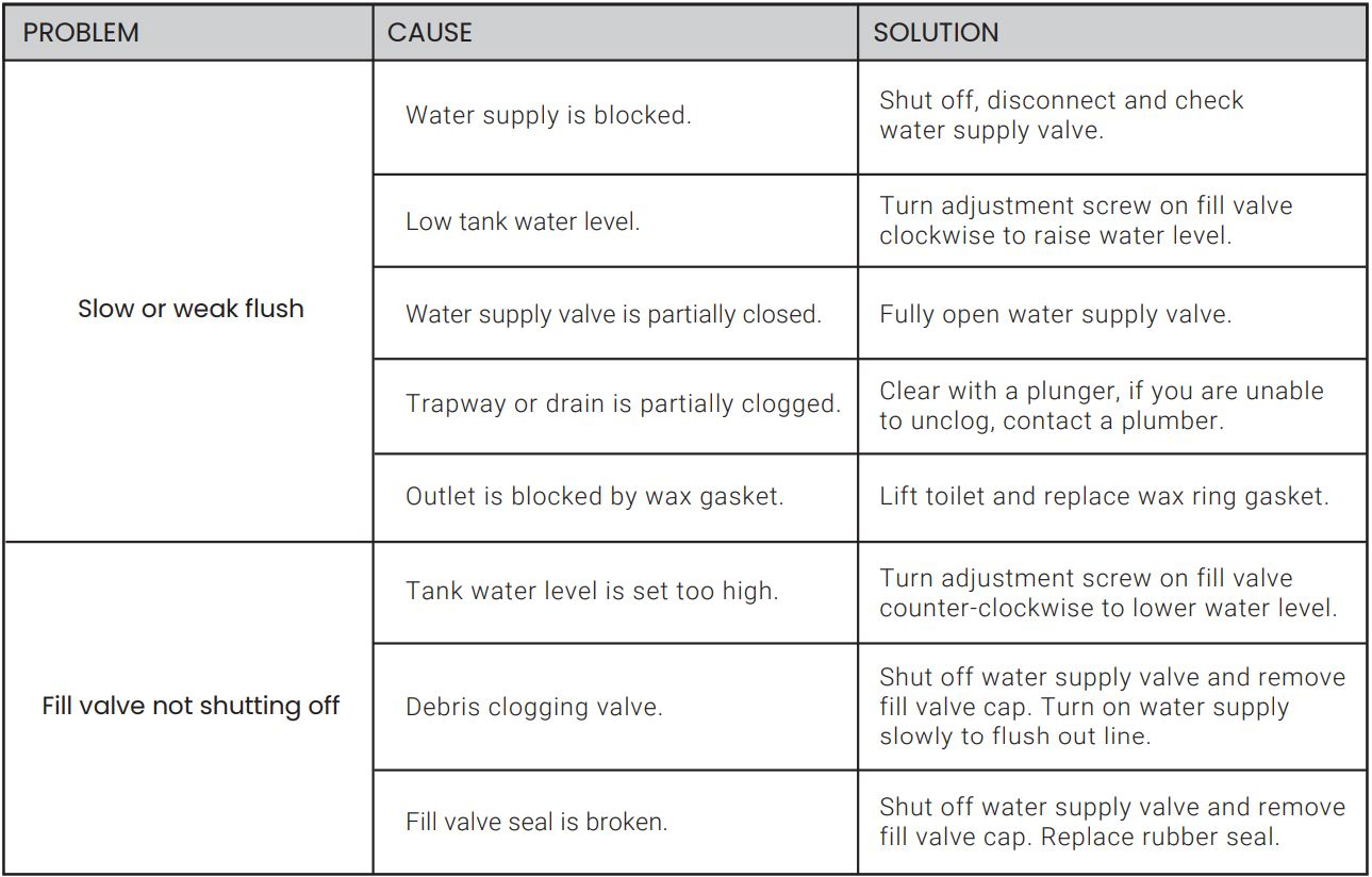Swiss Madison 0.8 Gpf One-Piece Toilet Installation Guide within Struggling With Swiss Madison Installation? Here&amp;#039;s What&amp;#039;s Actually Going Wrong