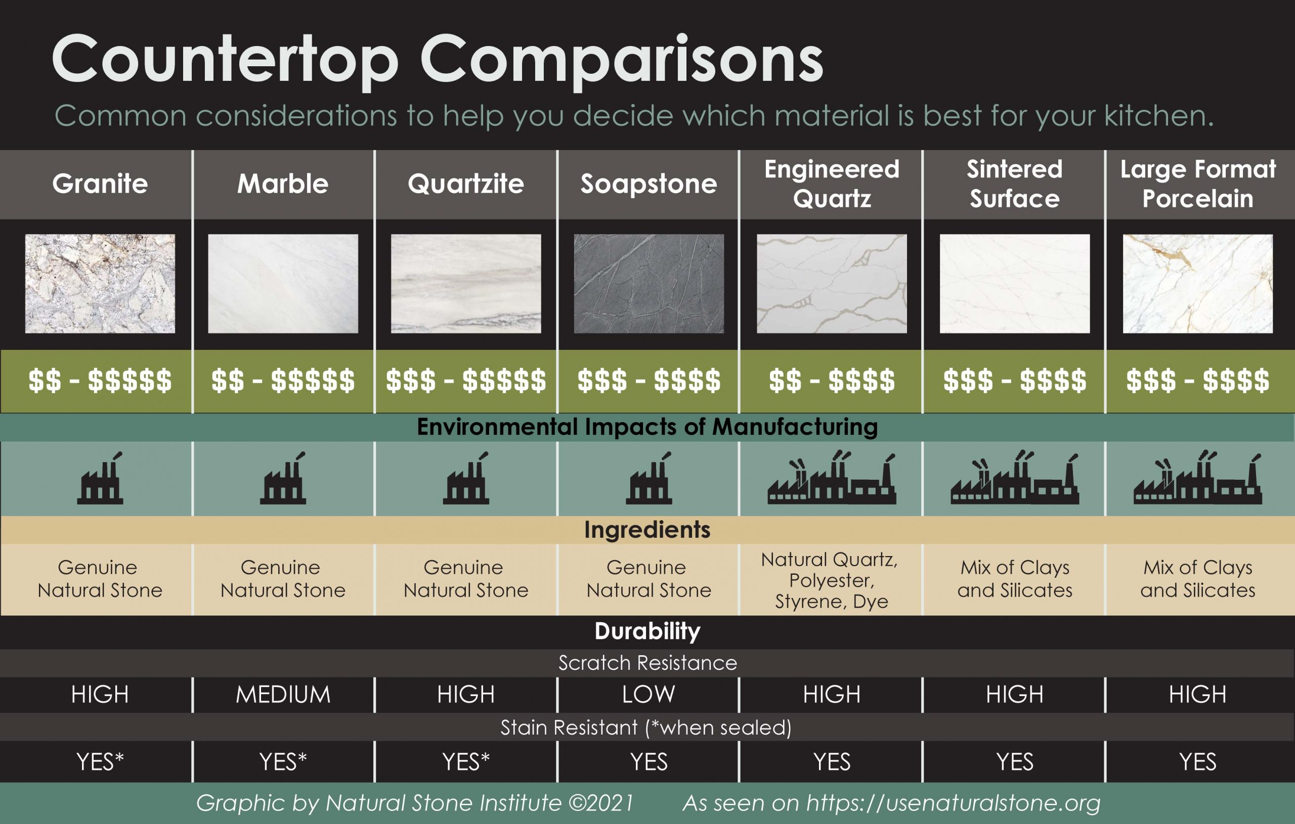 Comparing Andalo Engineered Stone Vanity Tops with Traditional Materials