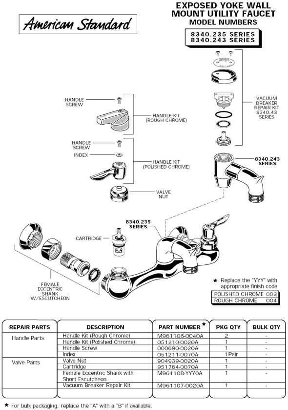 Understanding The Anatomy Of An American Standard Faucet: A ... pertaining to The American Standard 0611.004 Mistake That Cost Me $300 (And How to Avoid It)