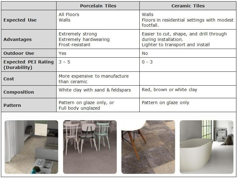 Comparing Ceramic vs Other Materials for Pedestal Sink Construction
