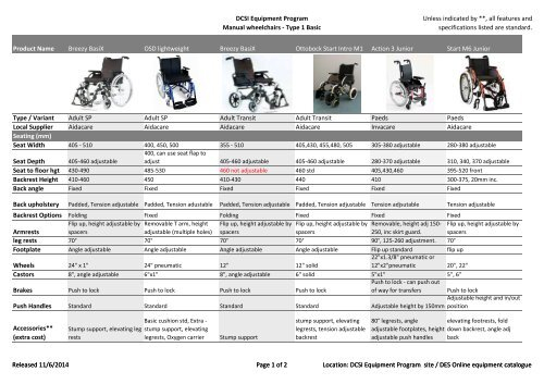 Wheelchair Measurements inside Understanding the American Standard 9140013 Wheelchair Wall Mount Specifications