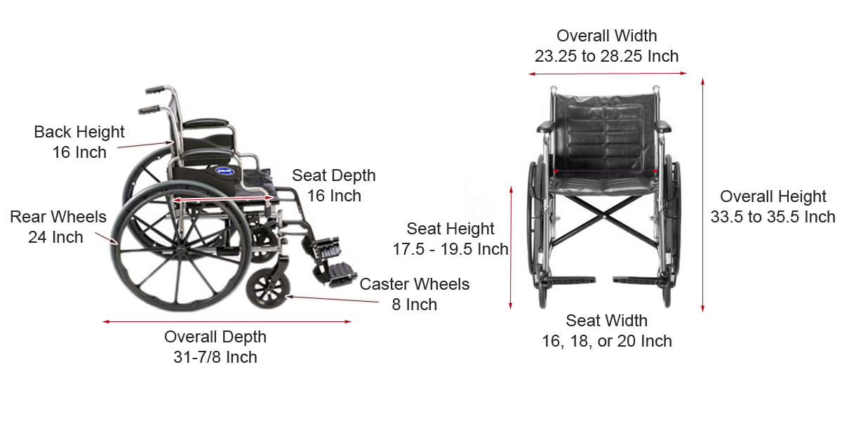 Wheelchair Seating Measurements intended for Understanding the American Standard 9140013 Wheelchair Wall Mount Specifications