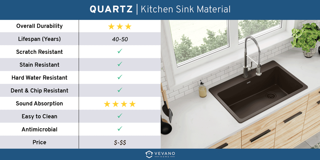 14 Best Kitchen Sink Materials For Ultimate Durability &amp;amp; Style – Vevano within The Role of Material Quality in Vessel Sink Longevity and Performance