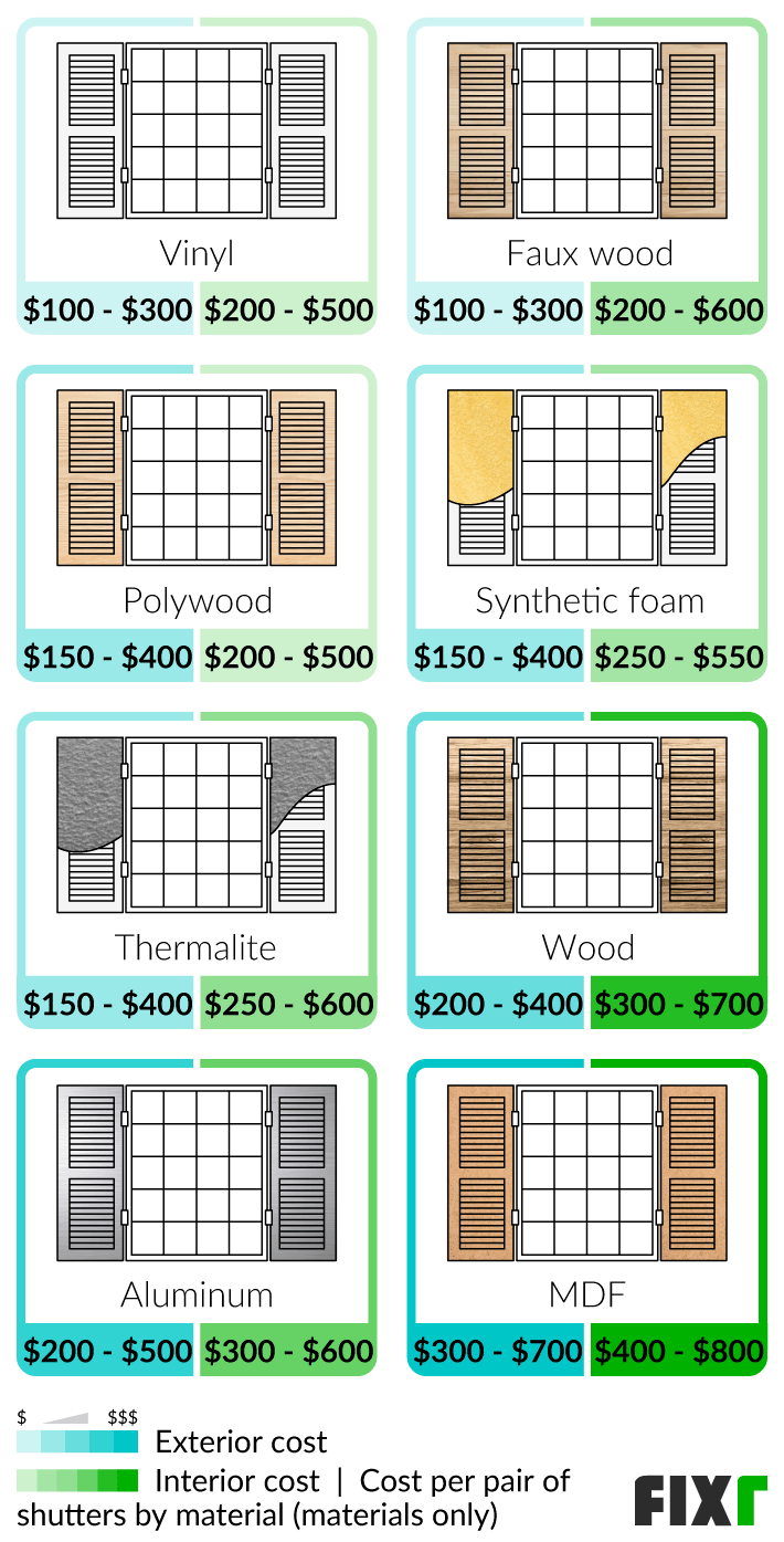 Shutter pricing guide: How much you should budget for interior and exterior shutters