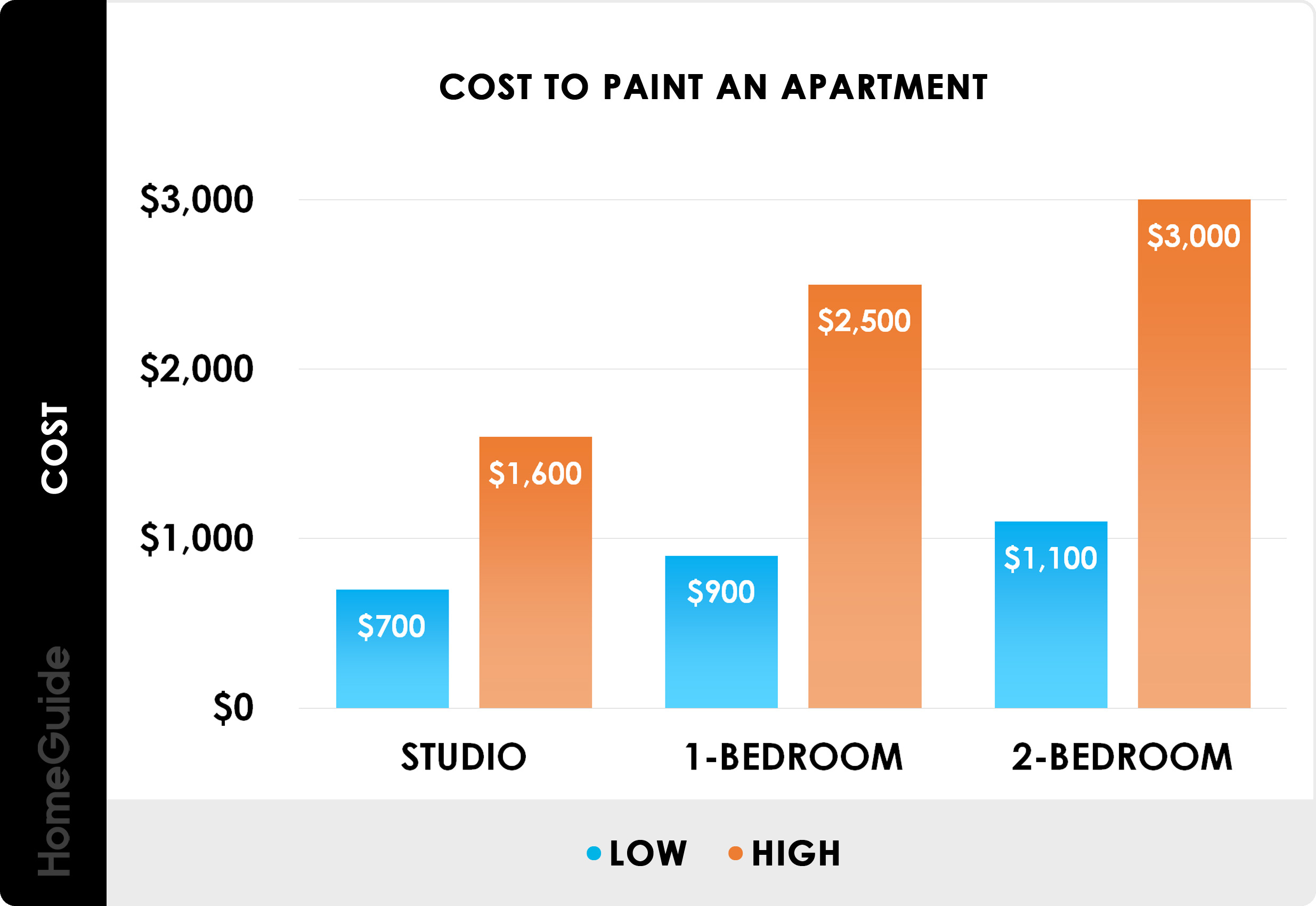 2025 Interior Painting Costs | Average Cost To Paint Interior Of House with regard to Expert insight into interior painting costs and what affects square foot pricing