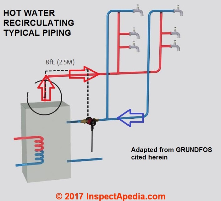 7 Diagrams To Understand Hot Water Circulation Pumps – Moo Wiring pertaining to Understanding hot water recirculating pump installation diagram basics