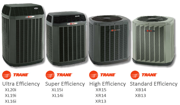 American Standard Vs Trane Systems – Artofit inside Is American Standard The Same As Trane