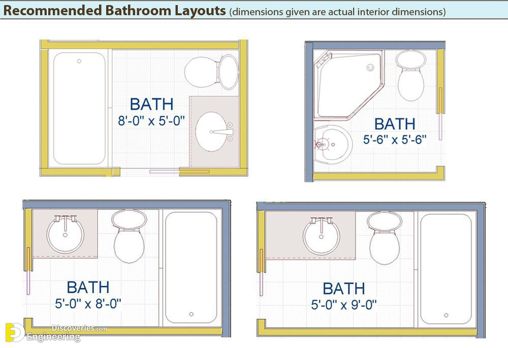 Bathroom Elements Dimensions At Regina Delima Blog with Analyzing the Energy 33-1/2 Inch Dimensions in Bath Collections