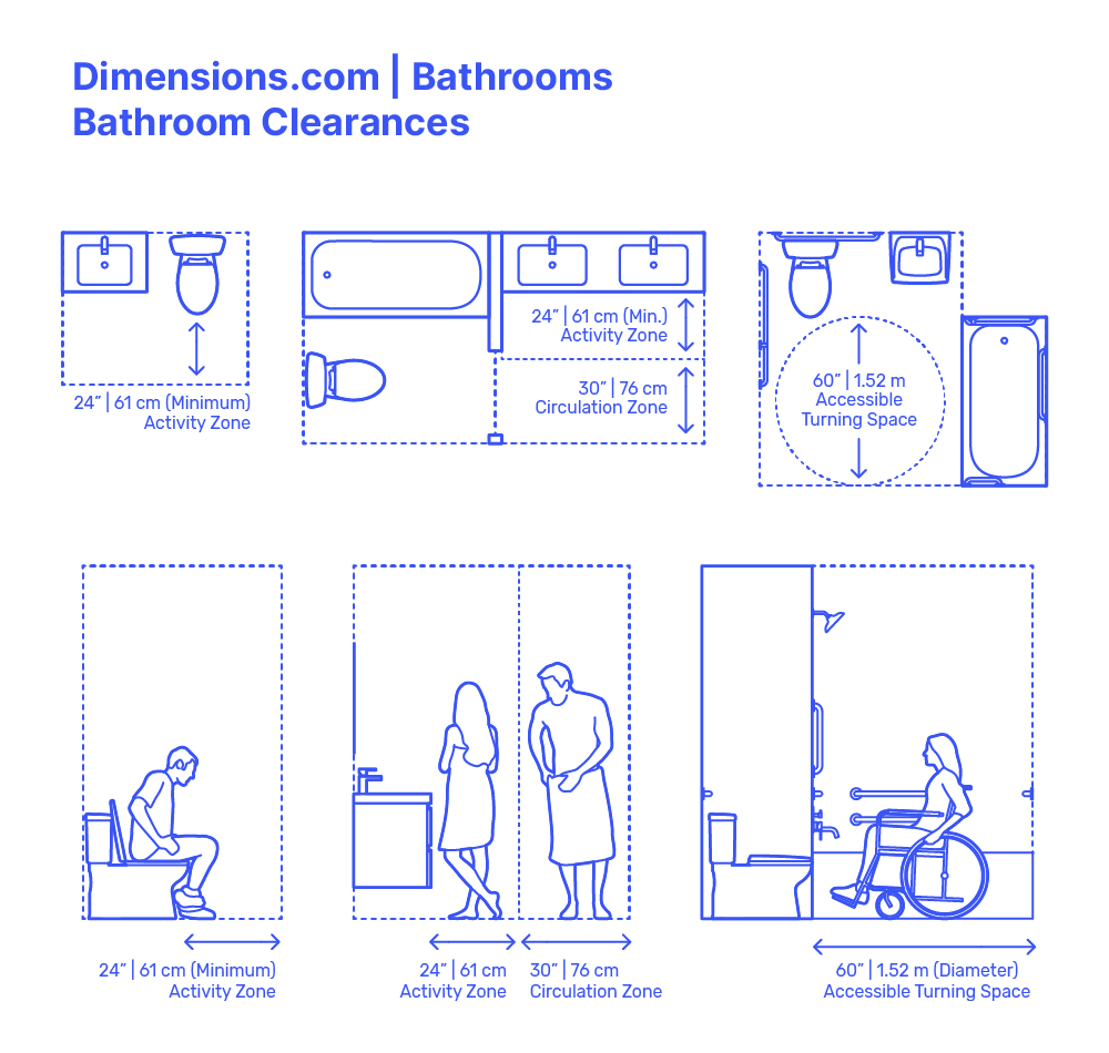 Analyzing the Energy 33-1/2 Inch Dimensions in Bath Collections