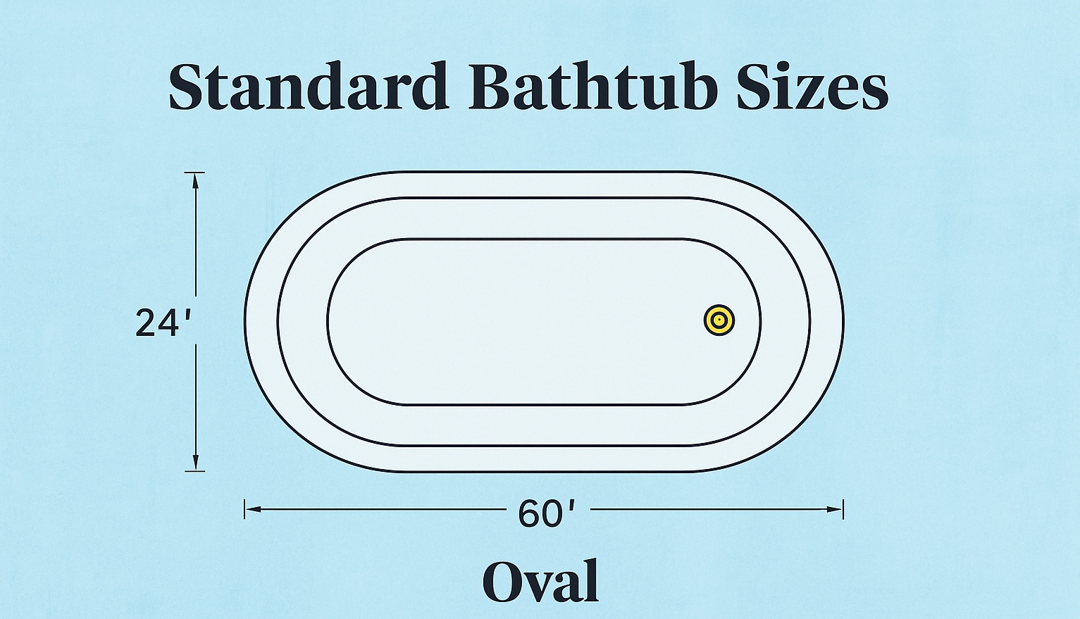 Understanding typical bathtub dimensions for home buyers