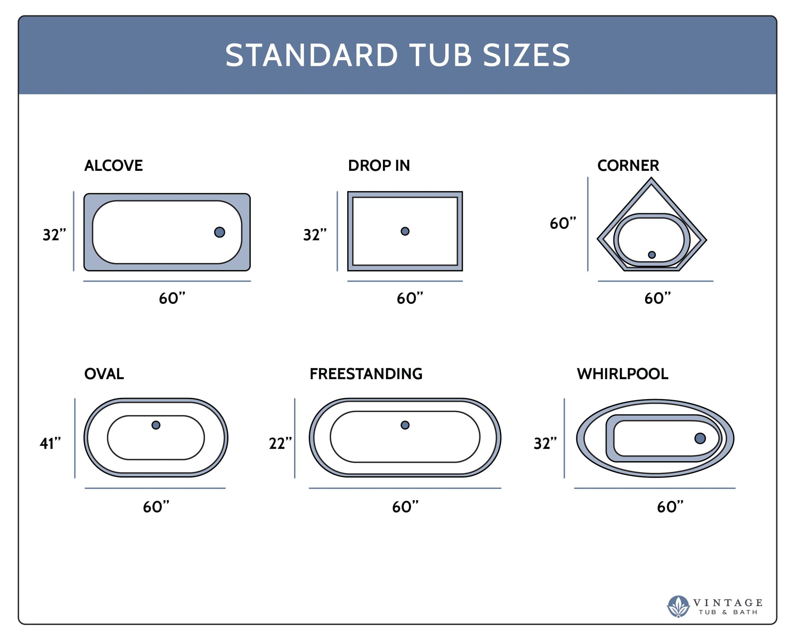 Bathtub Buying Guide | Vintage Tub &amp;amp; Bath regarding Understanding typical bathtub dimensions for home buyers