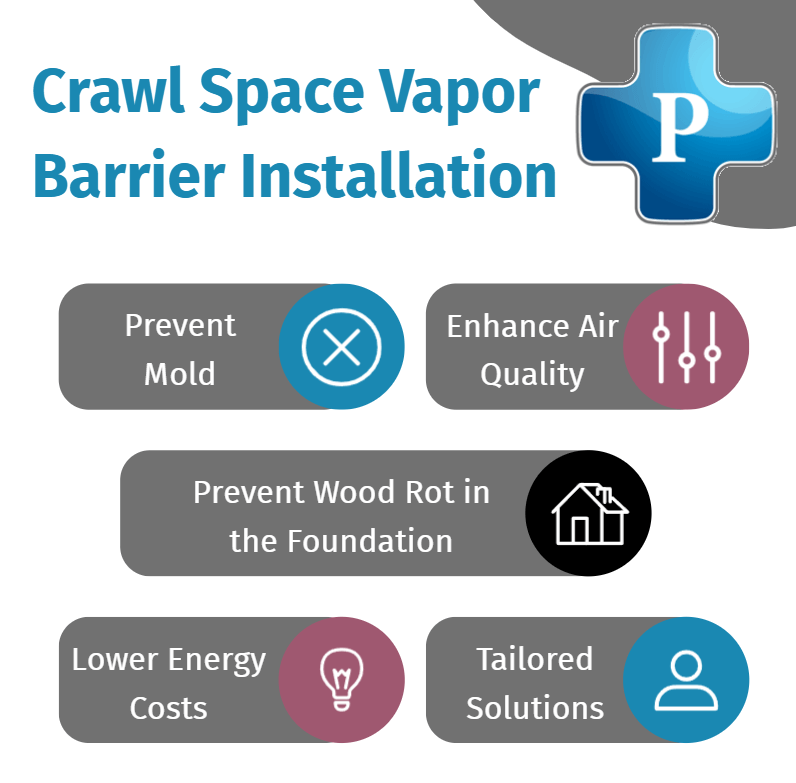 Realistic budgeting for crawl space vapor barrier projects in 2024