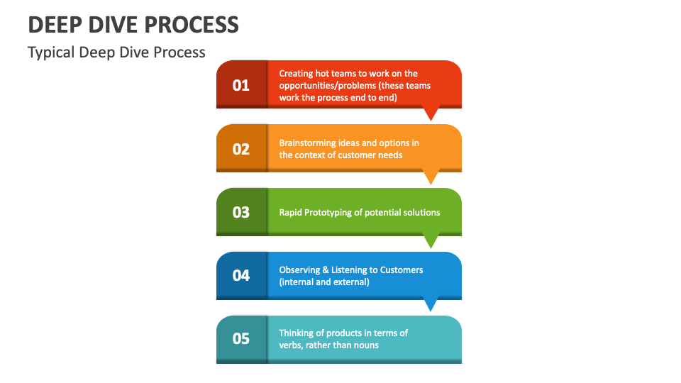 Deep Dive Ideo Process Deep Dive Into Api Gateway And Building A in Kingston Brass Vpb1368B Imperial 35-13/16&amp;quot; Specialty Ceramic Wall - Black