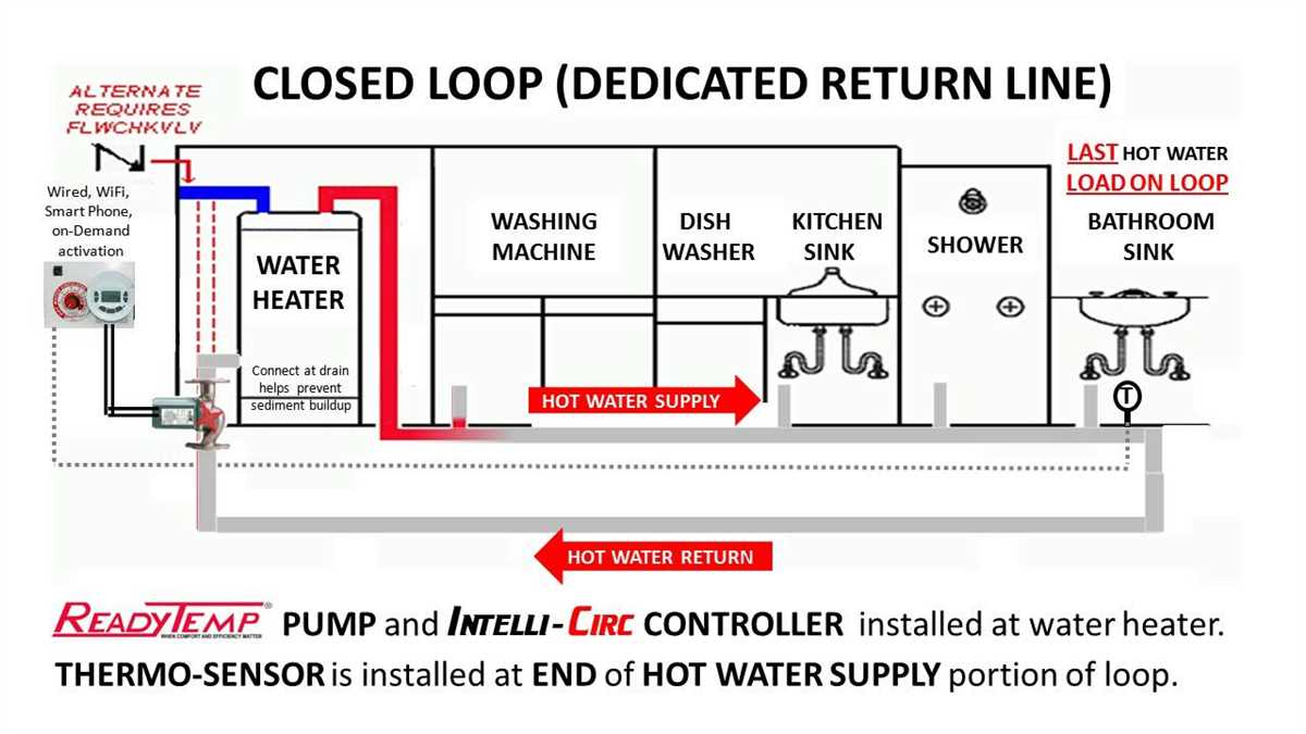 Diagram Of A Hot Water Recirculation System inside Hot Water Recirculating Pump Installation Diagram