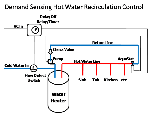 Diagram Of Hot Water Recirculating System | Gas Furnace with Hot Water Recirculating Pump Installation Diagram