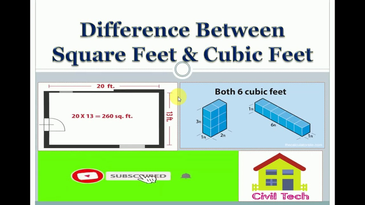 Difference Between Feet Square And Square Feet At David Dodd Blog with Sq Ft Conversion To Linear Ft