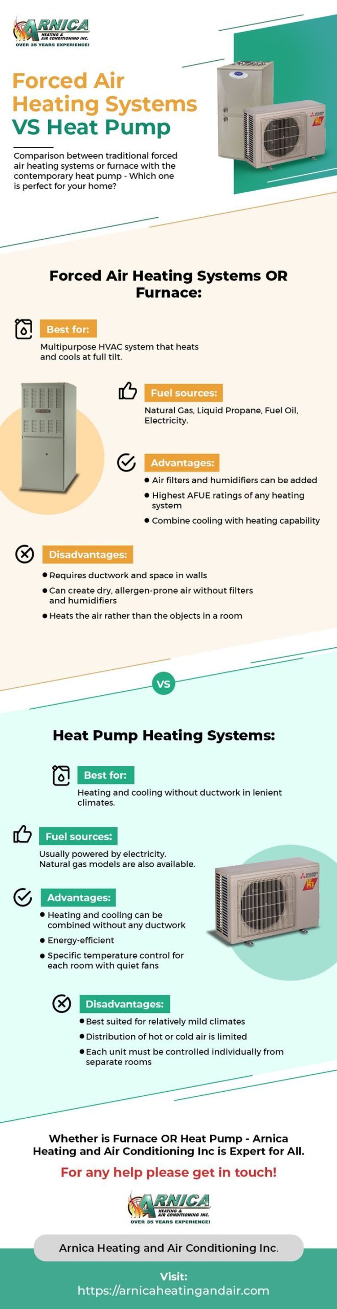 Forced Air Heating Systems Vs Heat Pump | Air Heating System, Heating ... inside How forced air gas vs electric systems impact home comfort