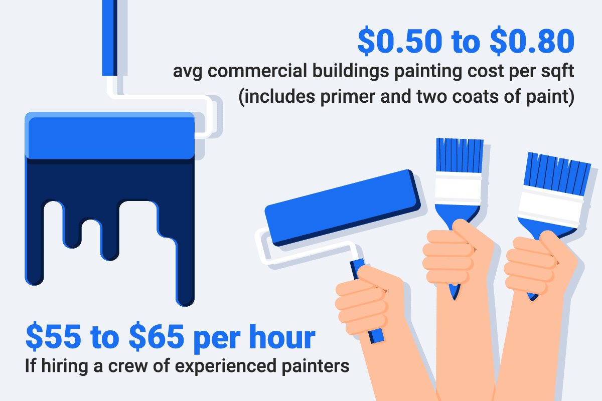 Interior Painting Cost Per Square Foot California | Cabinets Matttroy in Interior Painting Cost Per Sq Ft