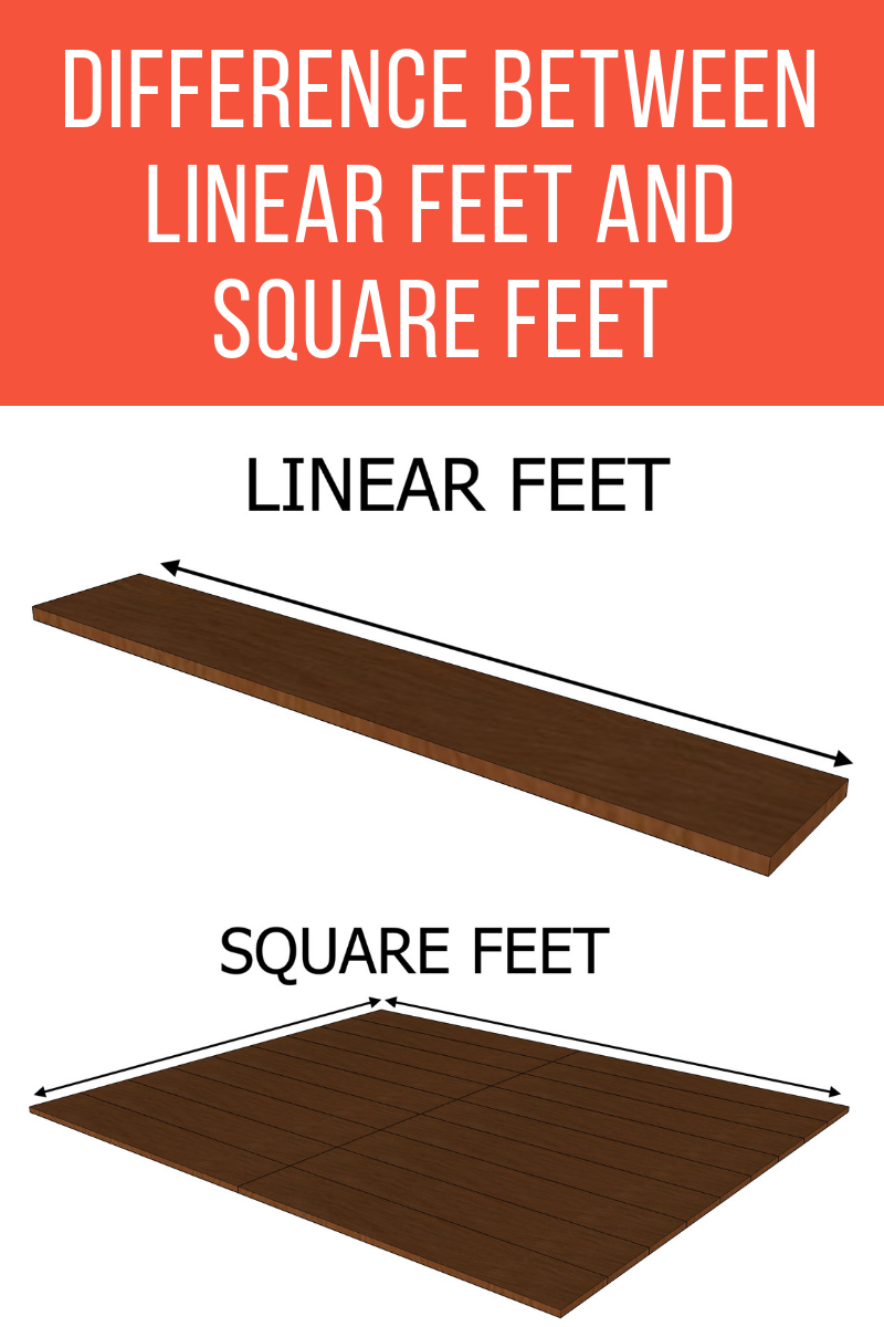 Linear Feet Vs Square Feet: Understanding The Difference intended for Sq Ft Conversion To Linear Ft