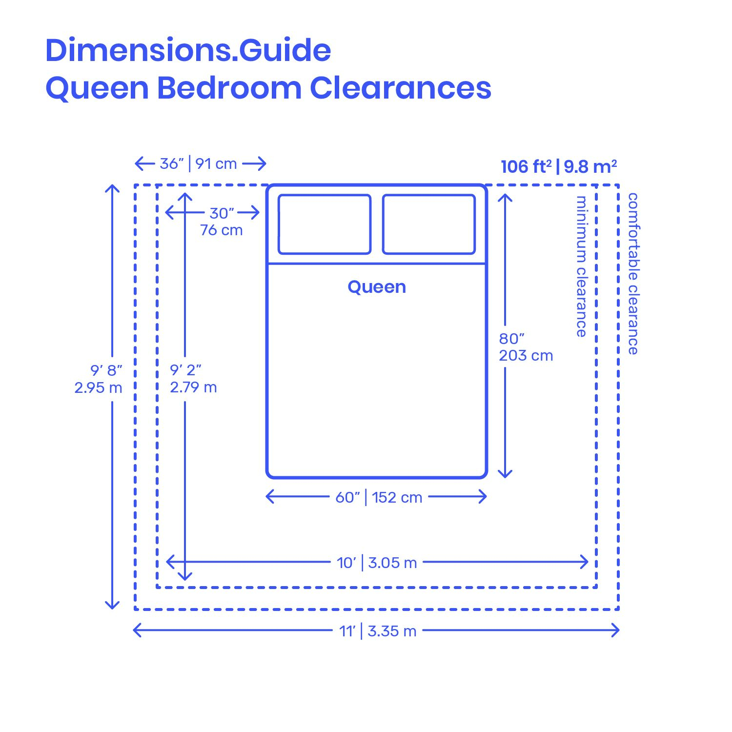 Master Bedroom Dimensions Standard for The perfect balance between comfort and efficiency in master bedroom sizing