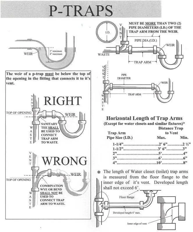 P Trap Installation Diagram Step By Step Guide with Understanding the Function and Installation of Decorative P-Traps