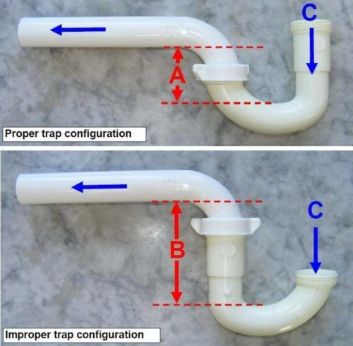 P Traps Installing Them Properly Charles Buell Consulting Llc – Artofit pertaining to Understanding the Function and Installation of Decorative P-Traps