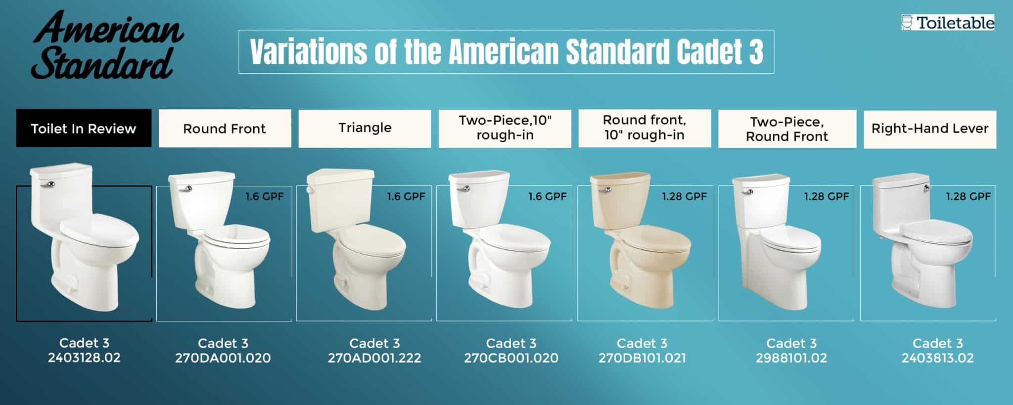 Pressure Assist Toilets (Power Flush) Best 5 Reviewed regarding Proflo Pf5004 Lisbon Valley 20-1/4&amp;quot; Oval Vitreous China Pedestal - White