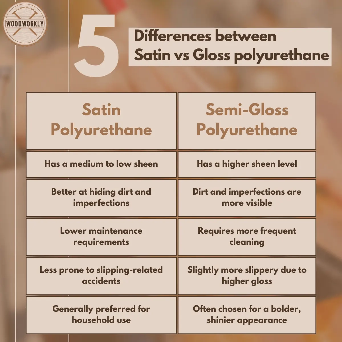 Understanding the Key Differences Between Satin and Semi Gloss Polyurethane
