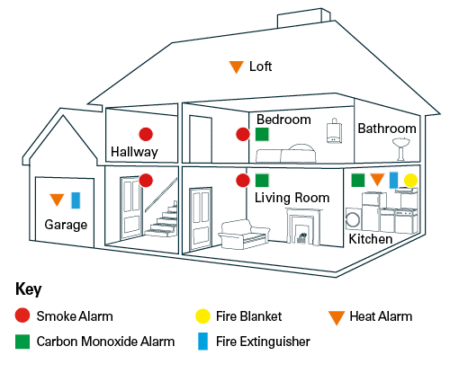 Smoke And Carbon Monoxide Detector Tips | Batten Safe with Where Do You Install A Carbon Monoxide Alarm