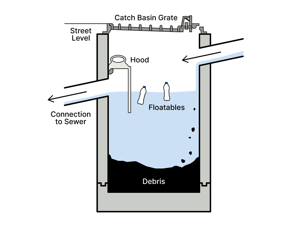 Technical Resources For Precast Catch Basins with Stand Pipe Overflow Catch Basin