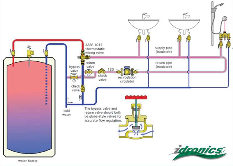 Understanding hot water recirculating pump installation diagram basics